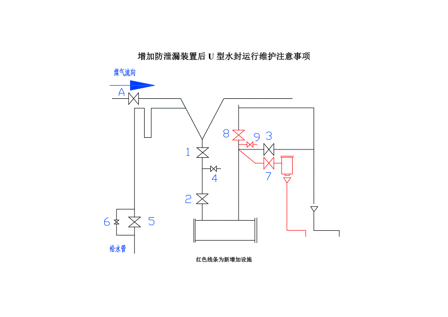 增加防泄漏装置后u型水封运行维护注意事项_第1页