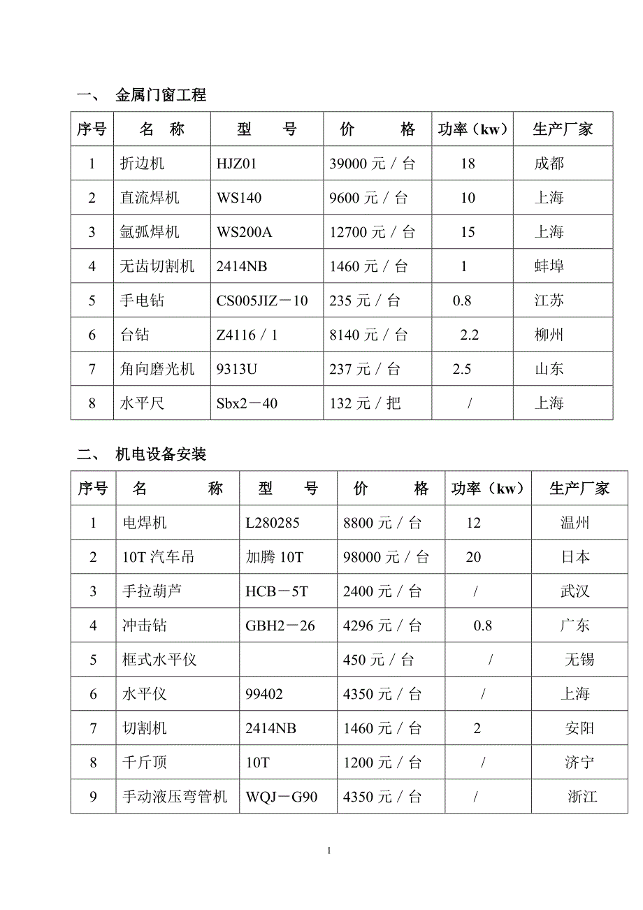 工具设备及劳保用品价格_第1页