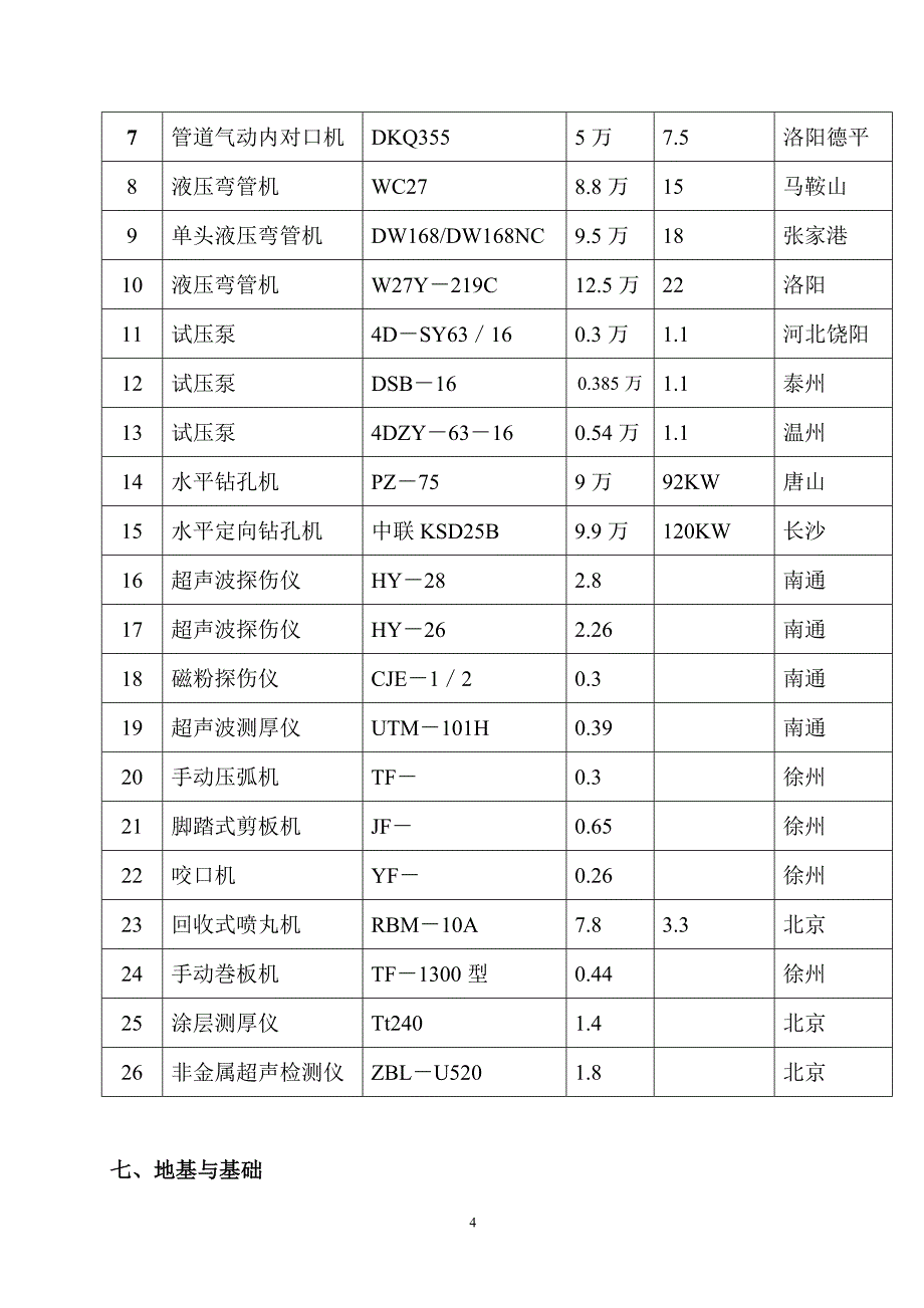 工具设备及劳保用品价格_第4页