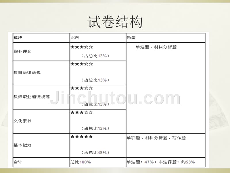 教师资格 证综合素质第四章文化素养_第4页