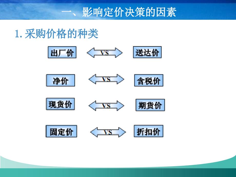 采购价格管理合同和谈判ppt_第2页