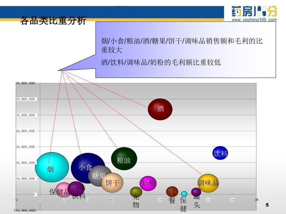 商品结构优化分析_第5页