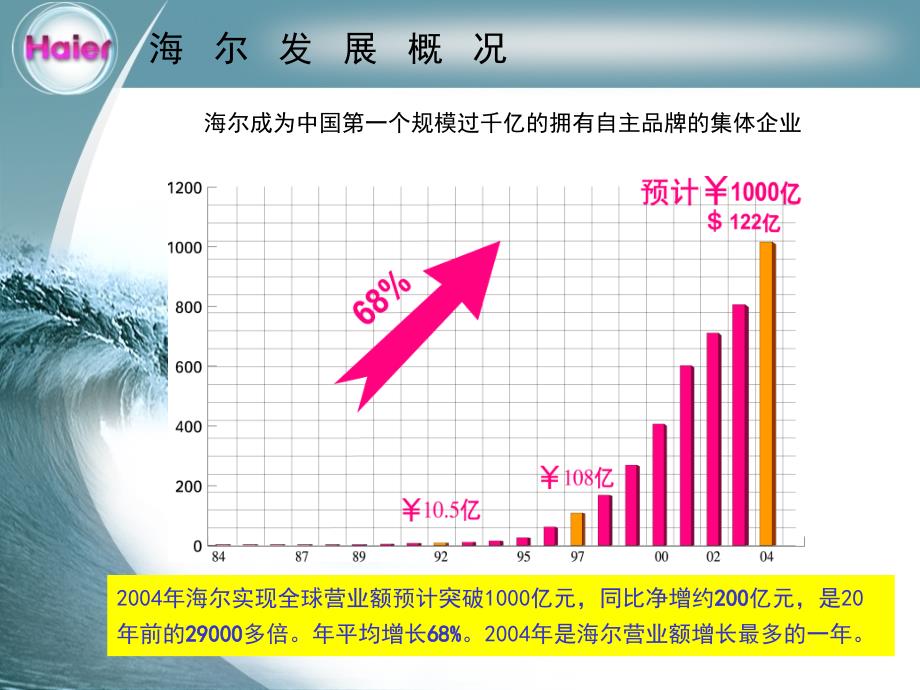 海尔新入职员工培训资料_第3页