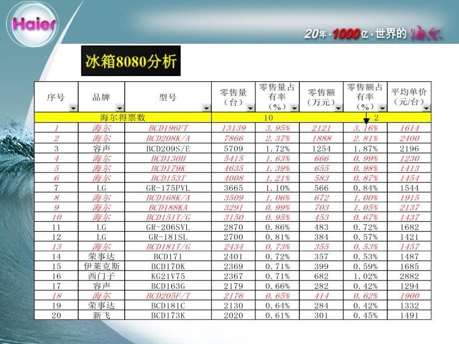 海尔新入职员工培训资料_第5页