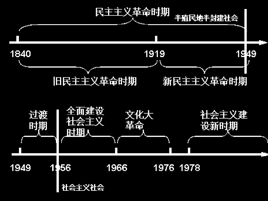 历史八下第一课教案(人教版)_第2页