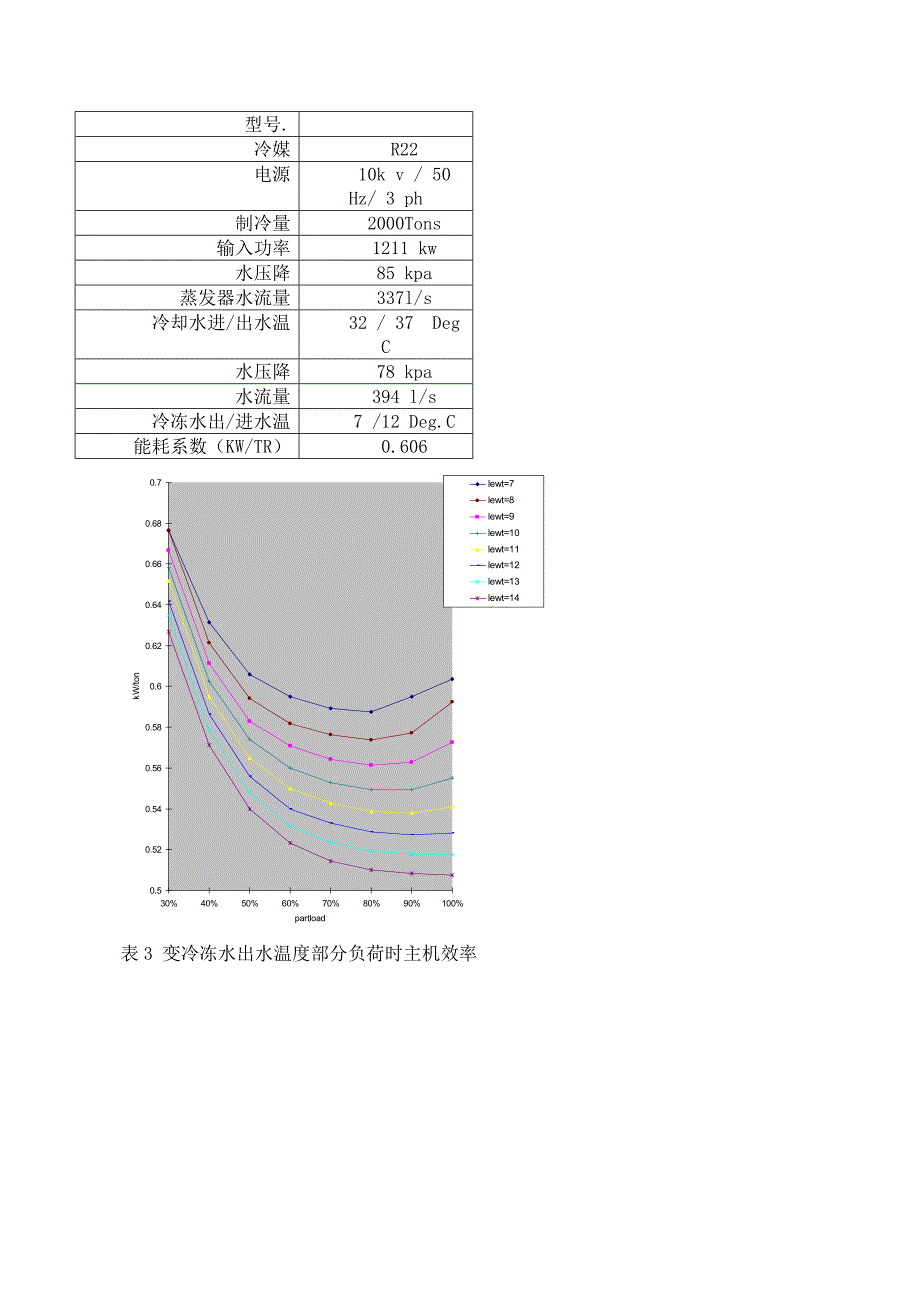 中央制冷主机变水温_第3页