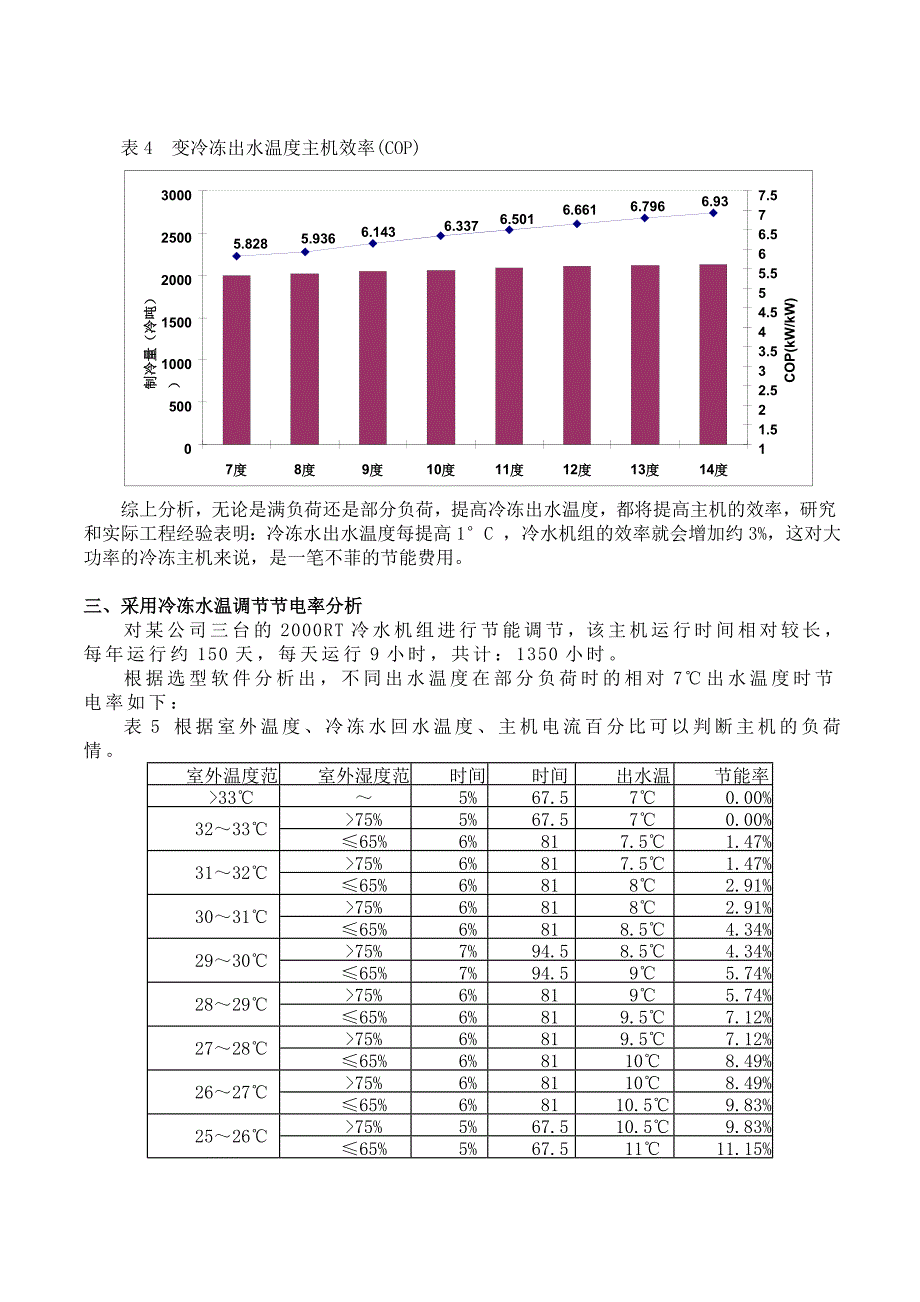 中央制冷主机变水温_第4页