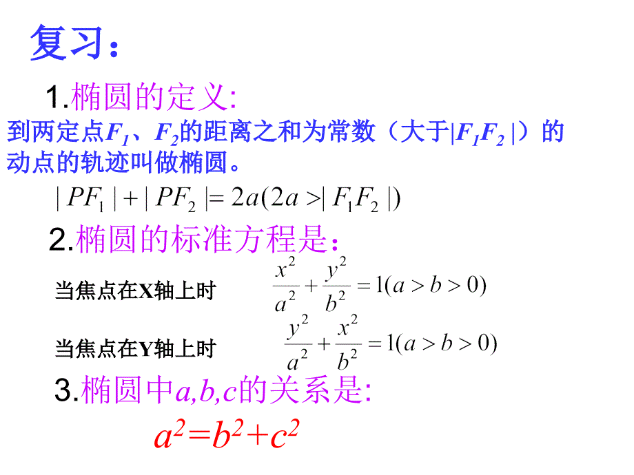 椭圆的几何性质(第一课时)_ppt_第2页