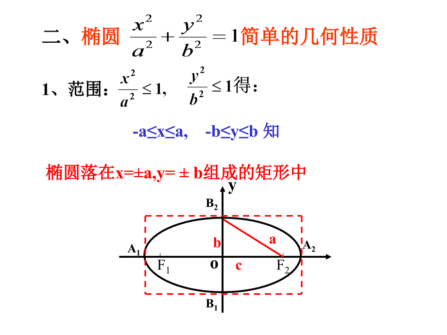 椭圆的几何性质(第一课时)_ppt_第3页