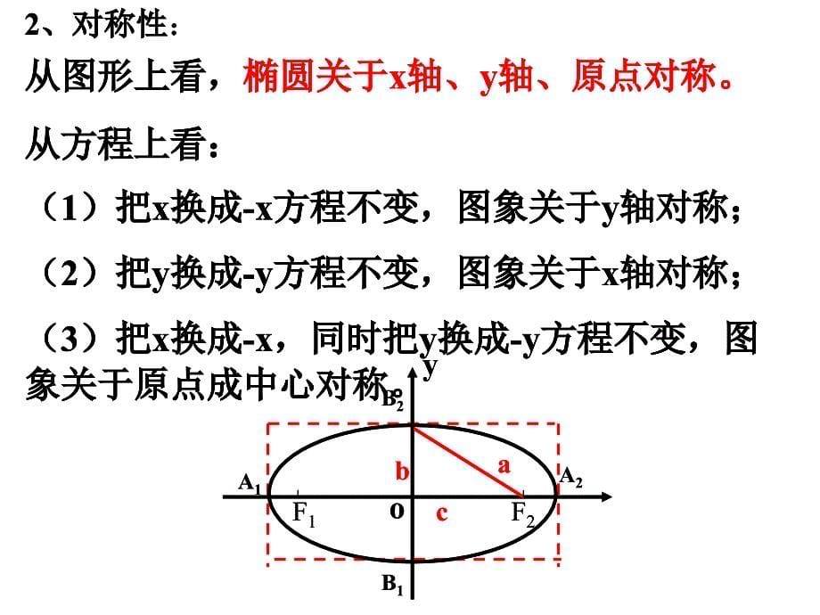 椭圆的几何性质(第一课时)_ppt_第5页