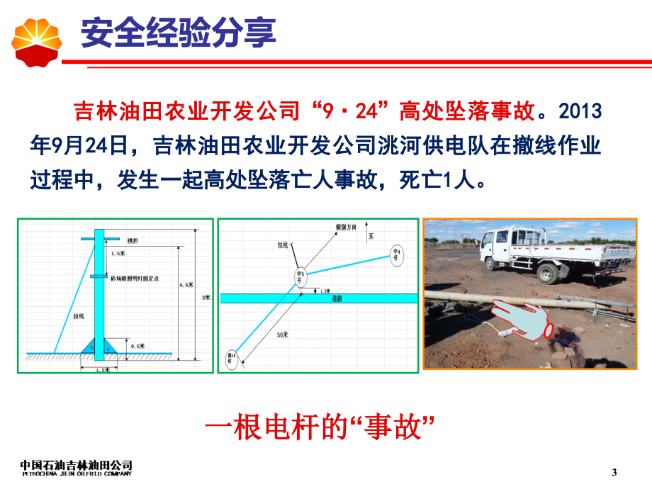 吉林油田公司HSE能力评估工作介绍_第3页