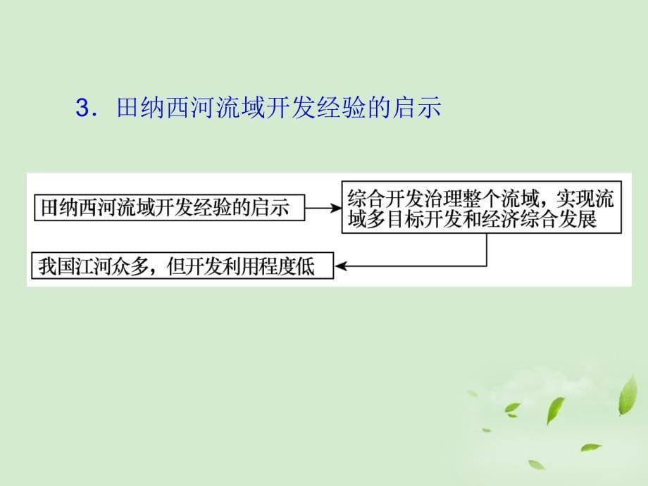 2013届高考地理一轮复习 第2章第3课流域综合治理与开发以田纳西河流域为例课件 湘教版必修3(湖南专用)_第5页