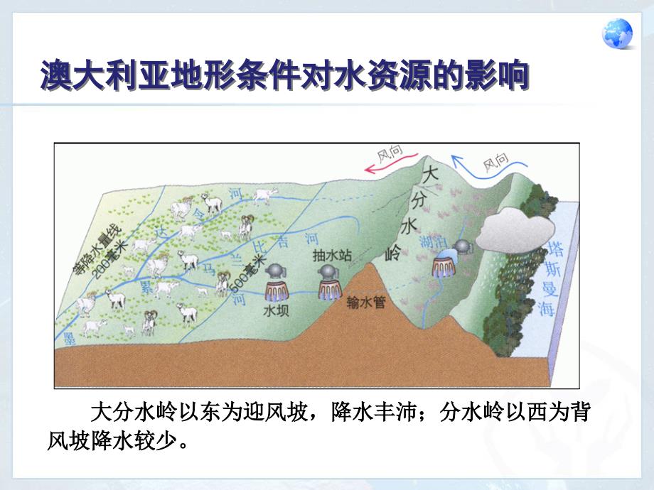 人教版七年级地理下册第八章第四节《澳大利亚》课件（共17张）_第4页