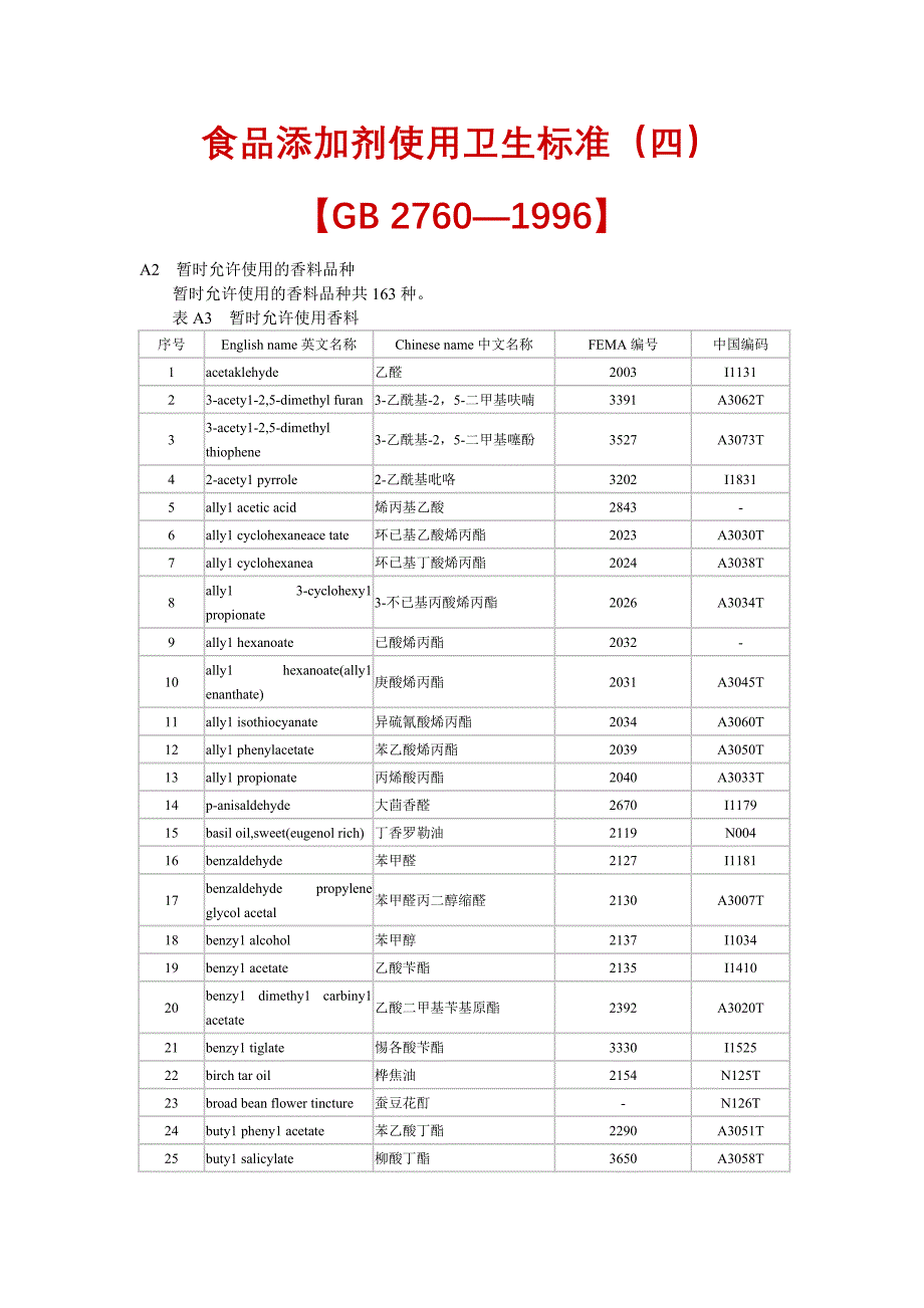 食品添加剂使用卫生标准(四)_第1页
