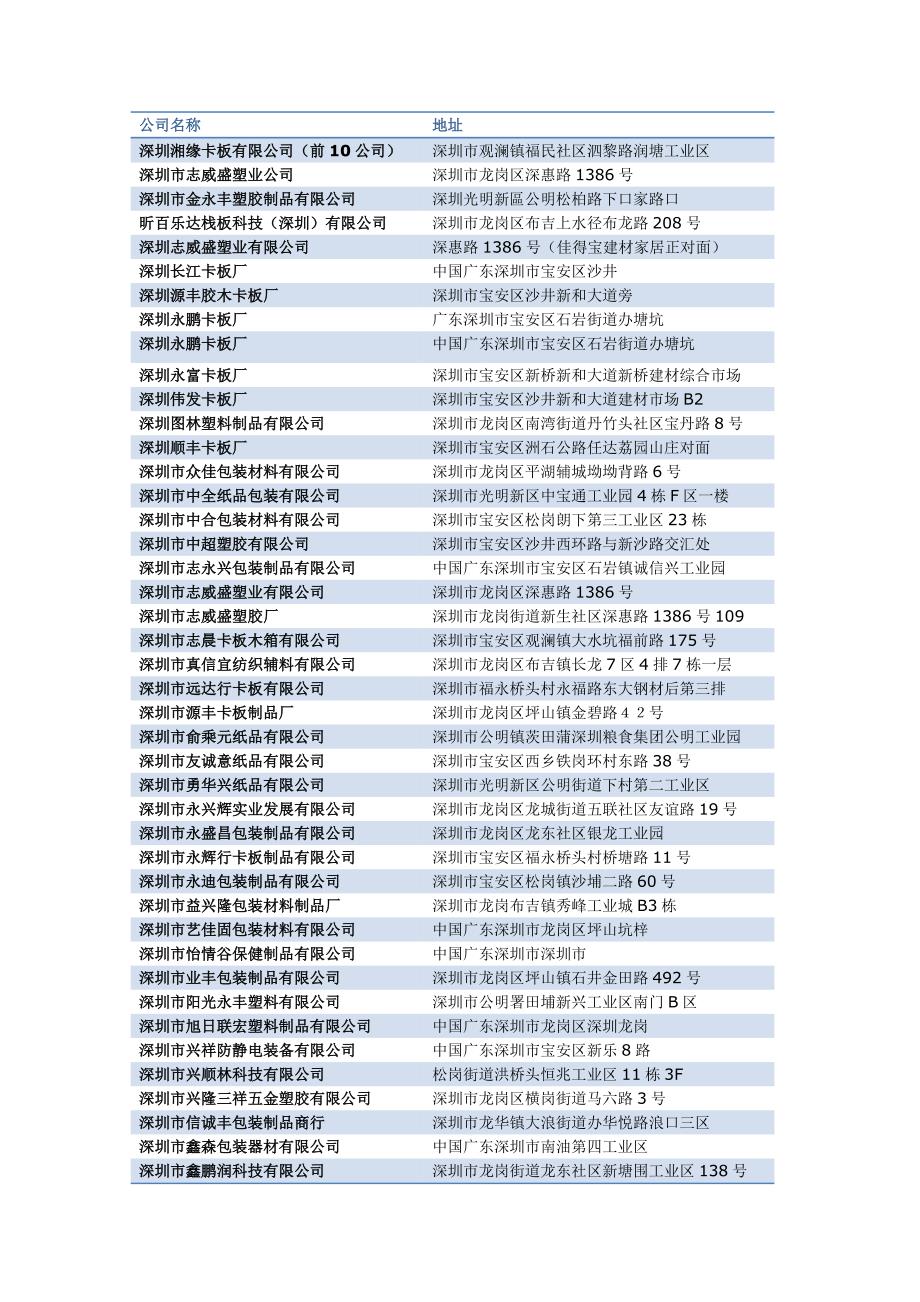 深圳卡板厂家清单_第1页