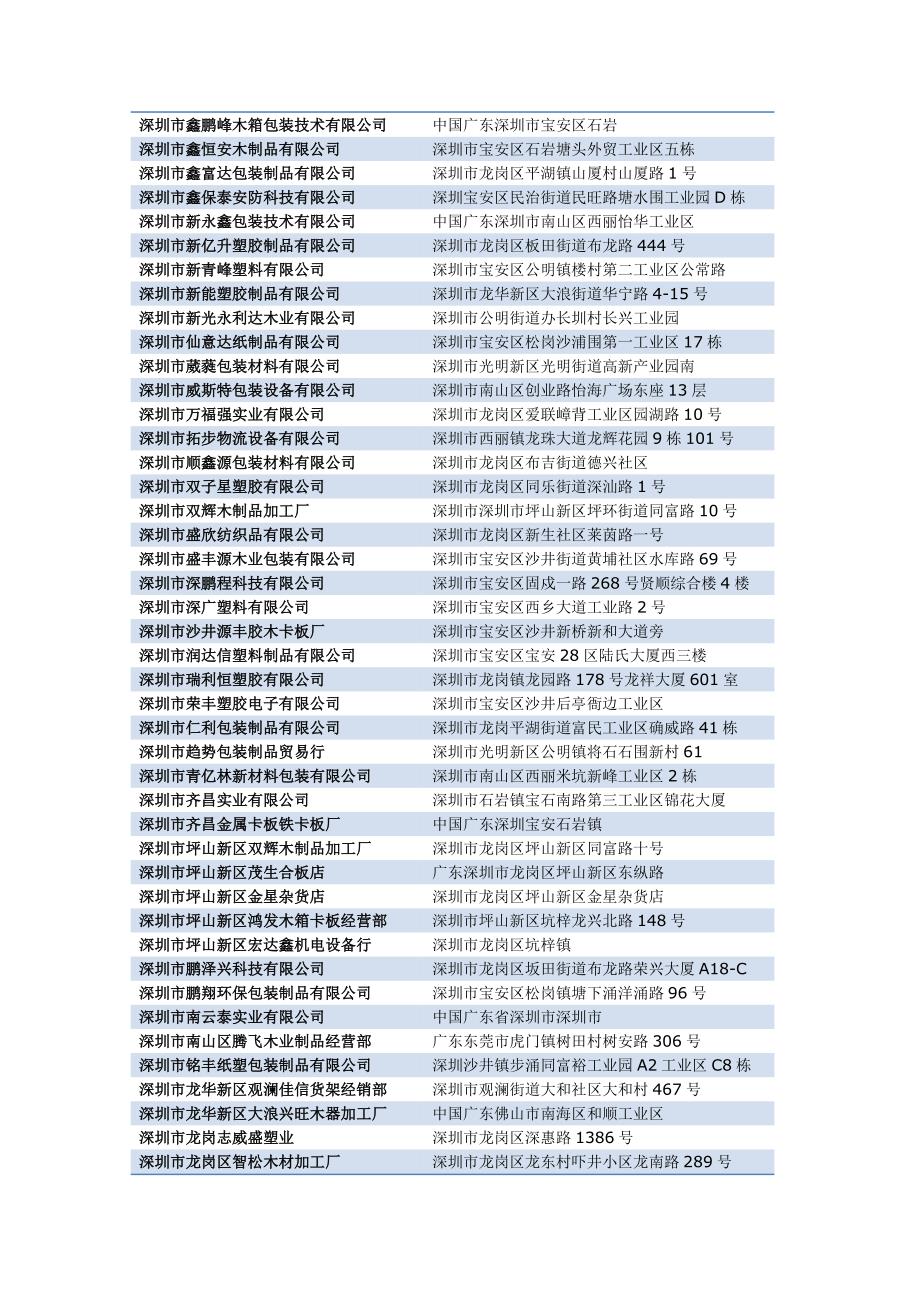 深圳卡板厂家清单_第2页