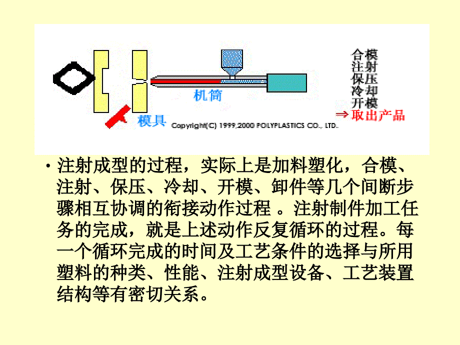 塑胶成型基本知识培训_第3页