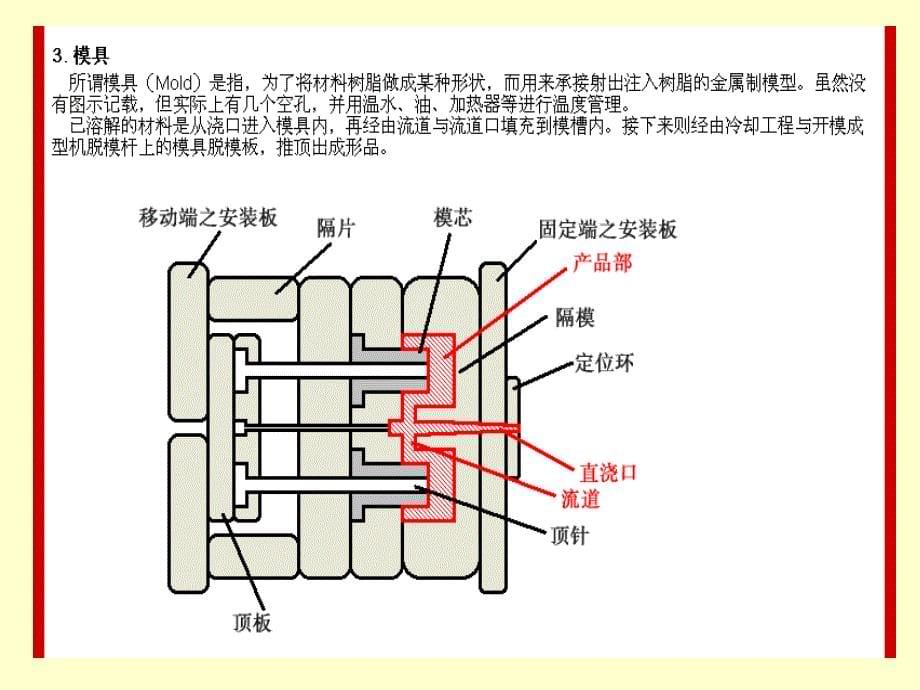 塑胶成型基本知识培训_第5页