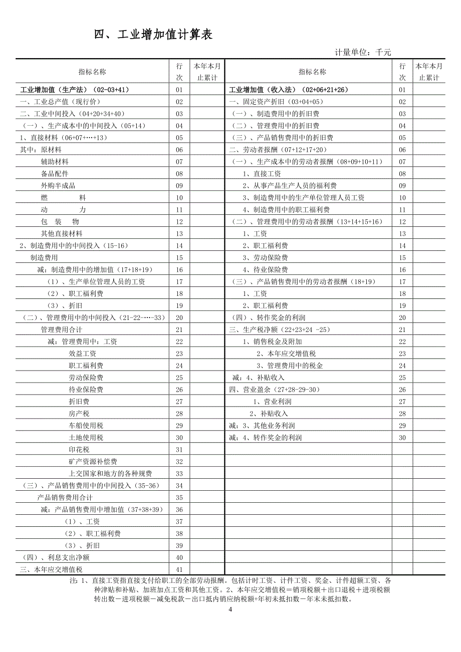 增加值计算方法：_第4页