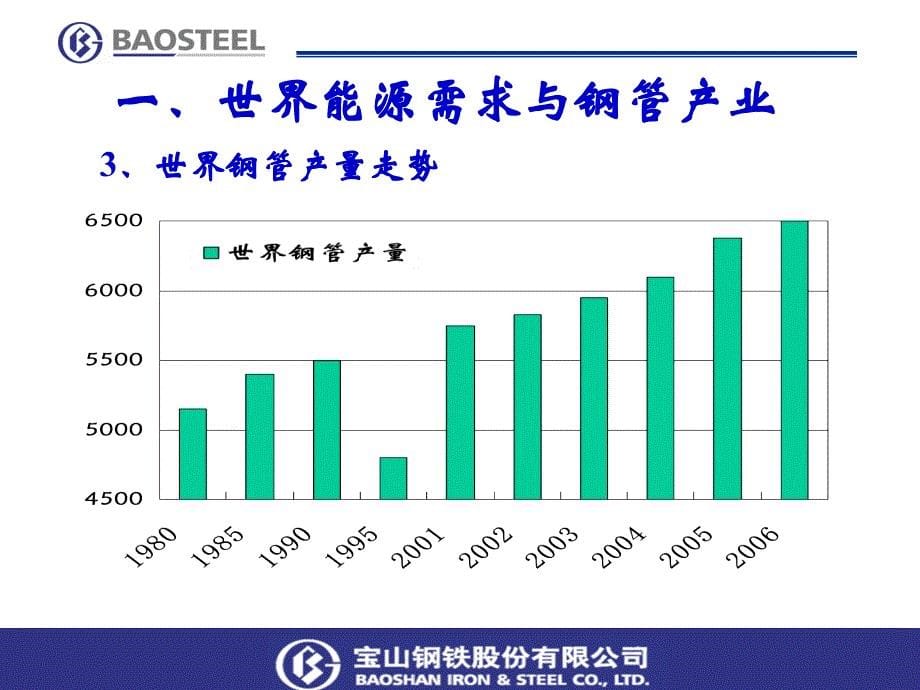 国内外钢管产业发展宝钢分析_第5页