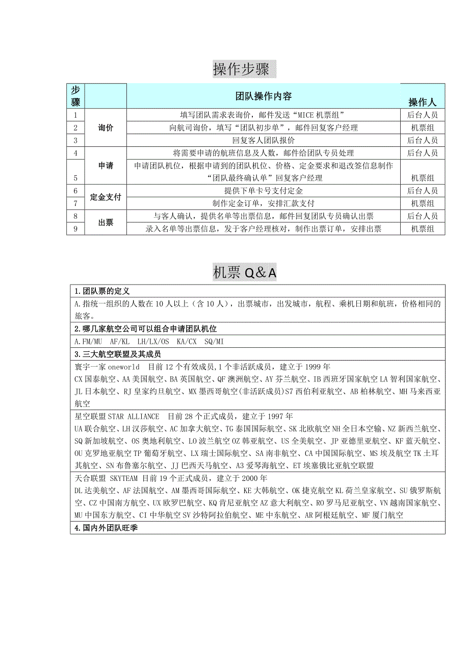 受用非常的机票知识_第1页