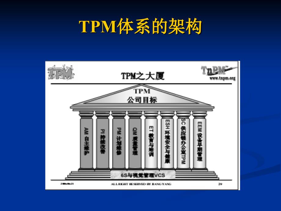 TnPM设备管理体系课件_第2页