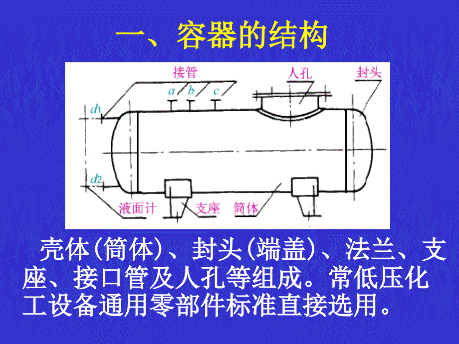 化工机械基础10-1容器设计基础_第3页