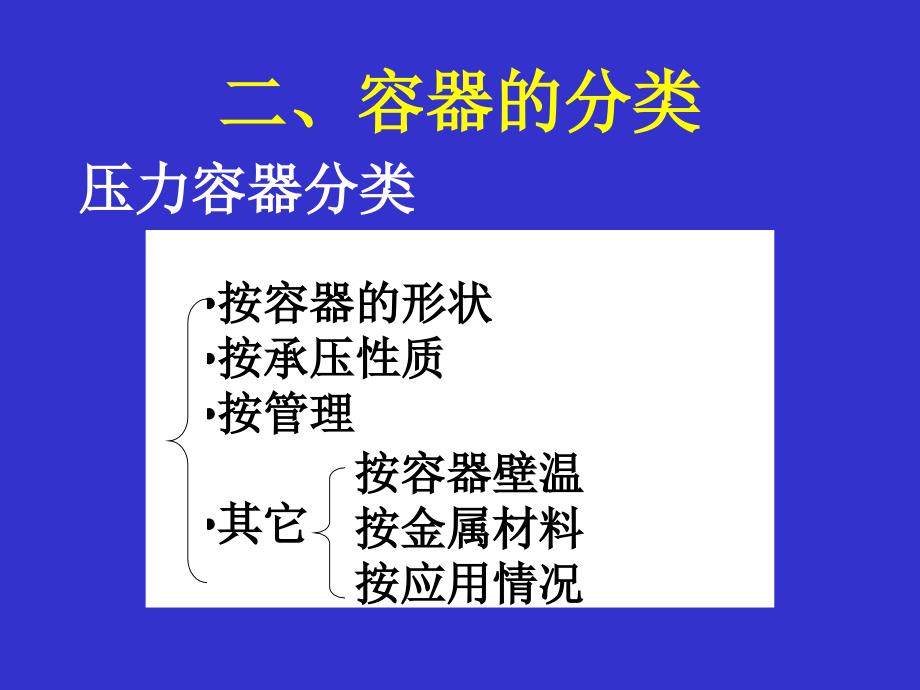 化工机械基础10-1容器设计基础_第4页