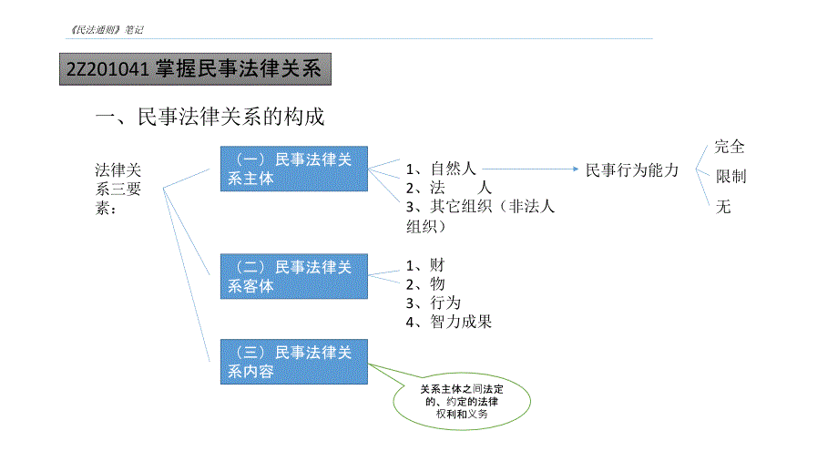 《民法通则》笔记_第1页