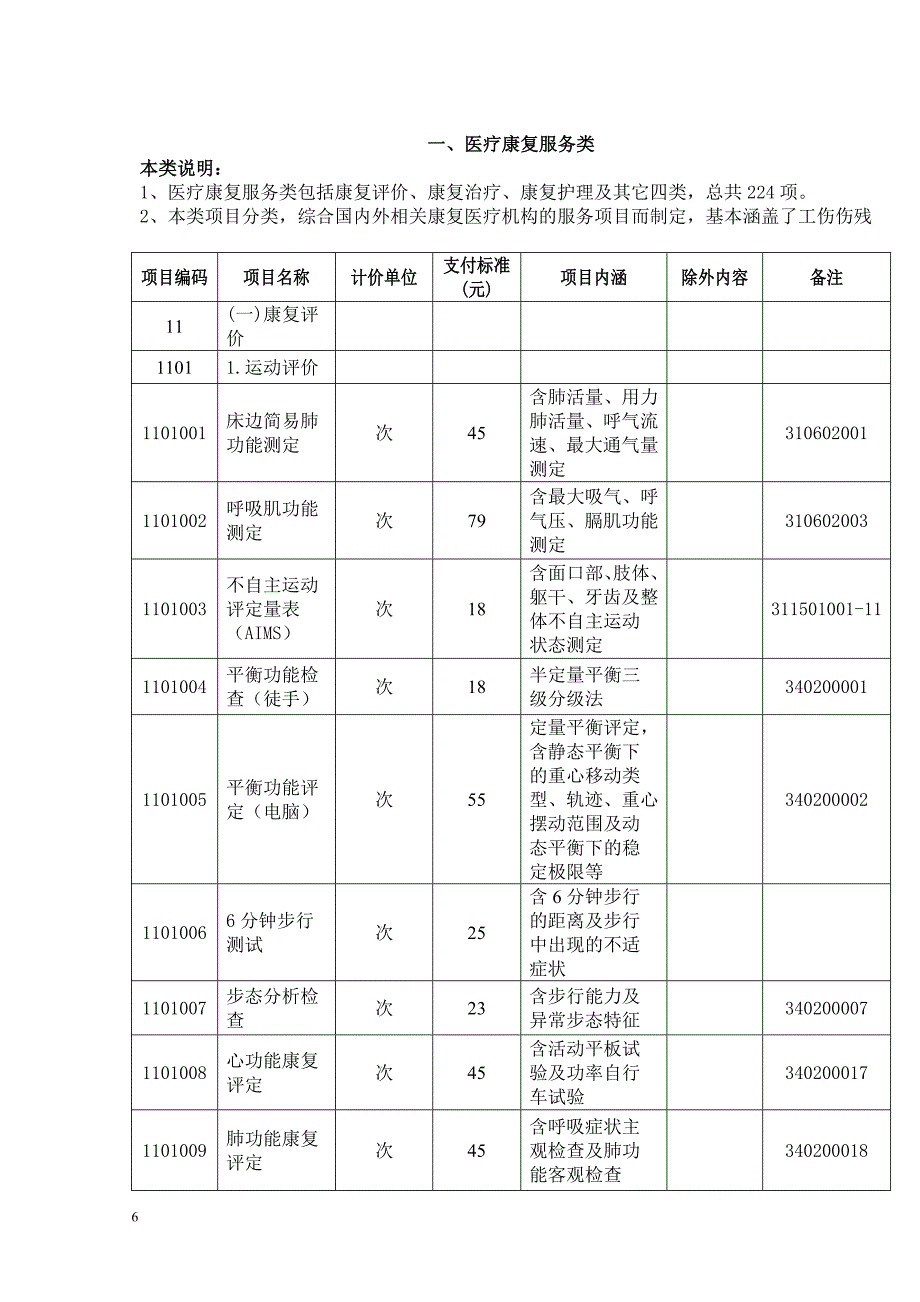 广东省工伤康复服务项目及支付标准_第4页