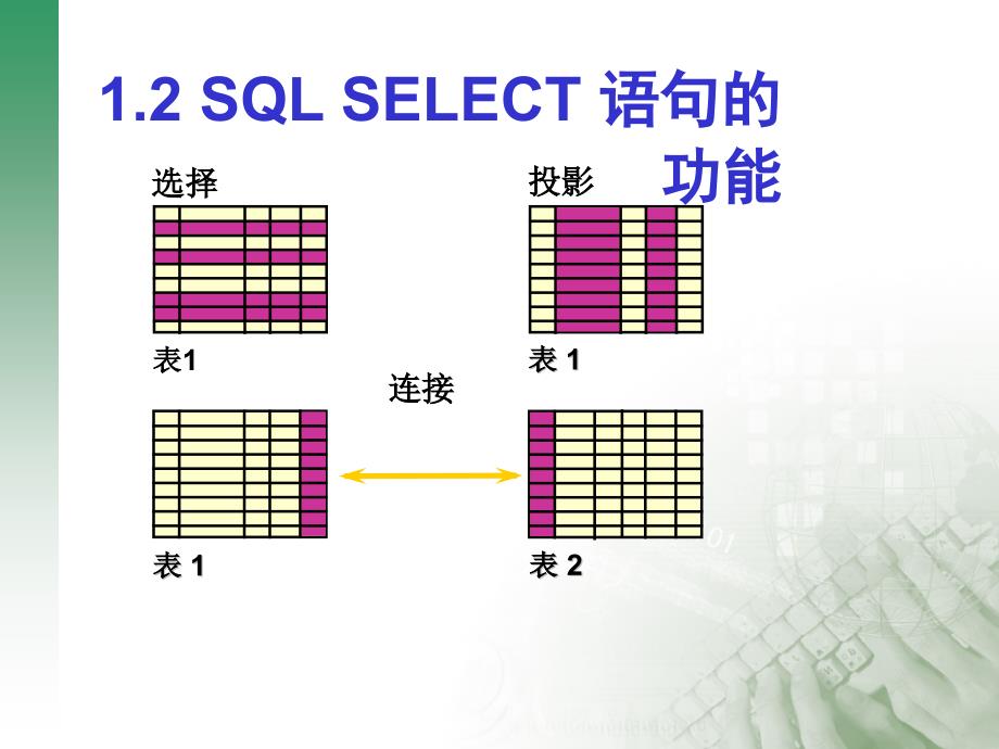 1.基本的sql select 语句_第3页