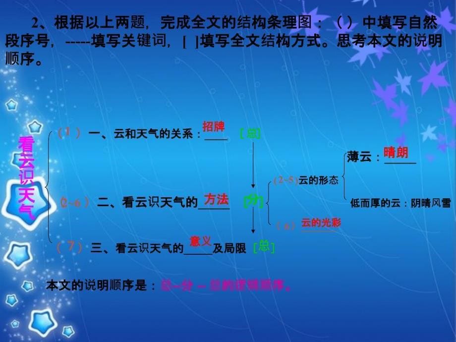 看云识天气ppt课件。_第5页