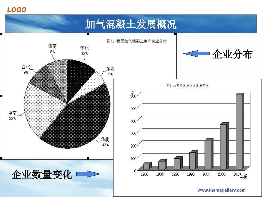 加气混凝土pppppppppt_第5页