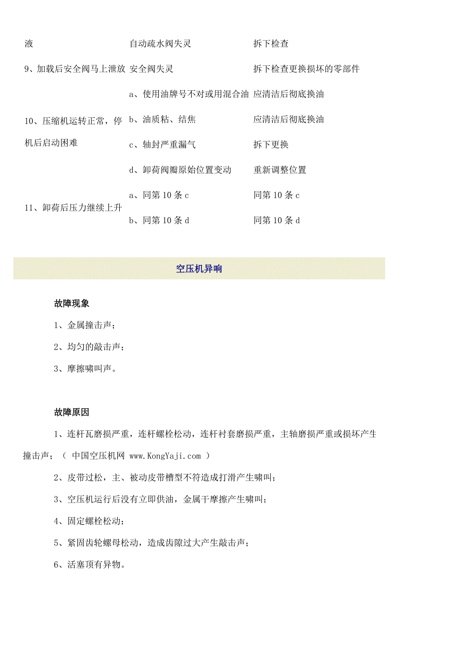 空压机的选型指南_第4页