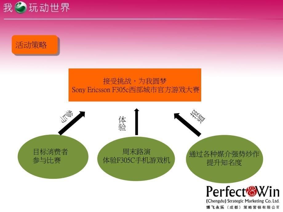 索尼爱立信-f305c_第5页