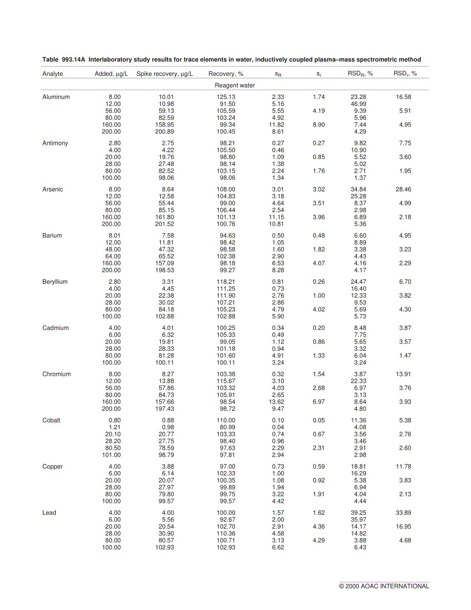 检测微量元素方法_第2页