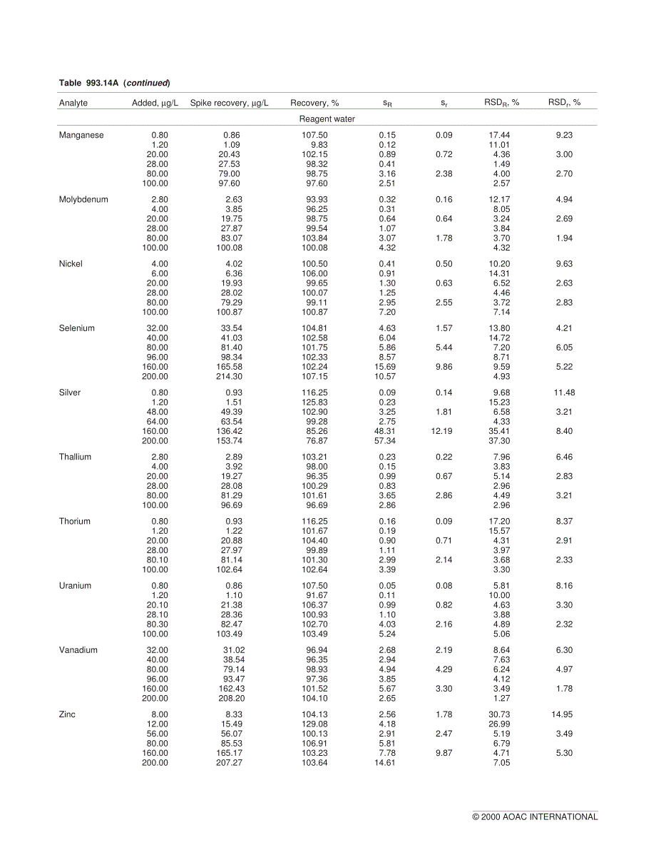 检测微量元素方法_第3页