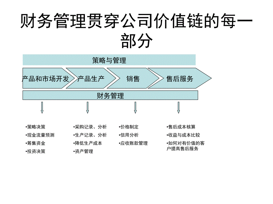 四大会计事务所财务培训_第4页