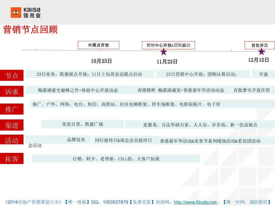 2014年1月长沙佳兆业·云顶梅溪湖2013年年度总结与2014年营销执行方案_第4页