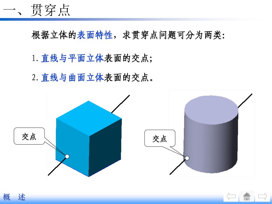 贯穿点和相贯线_第3页