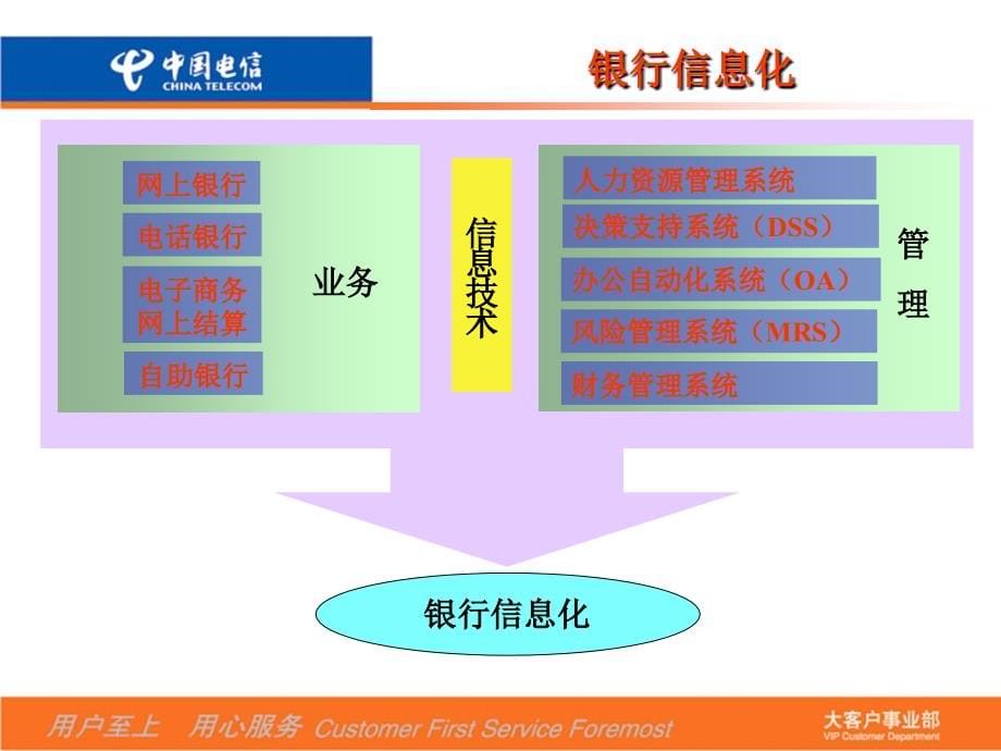 银行业整体通信解决方案_第5页