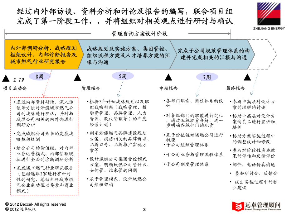 全国及浙江省天然行业研究分析报告(V10.0)_第3页