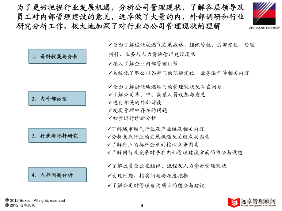 全国及浙江省天然行业研究分析报告(V10.0)_第4页