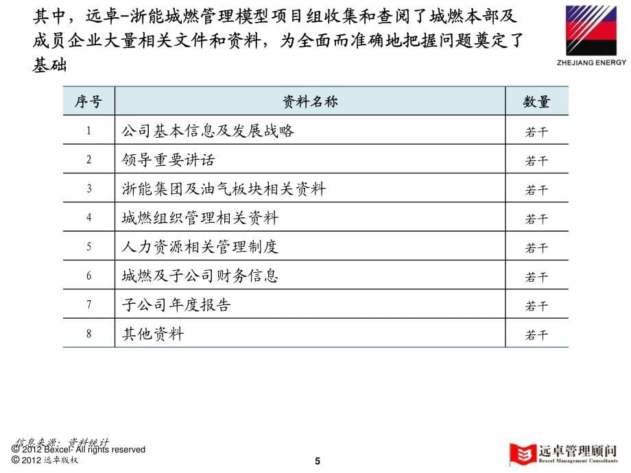 全国及浙江省天然行业研究分析报告(V10.0)_第5页