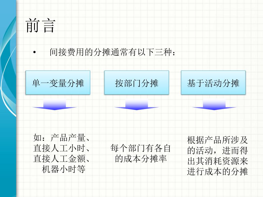 作业成本核算法-作业_第2页