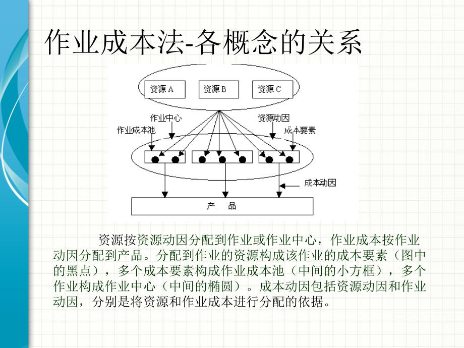 作业成本核算法-作业_第4页