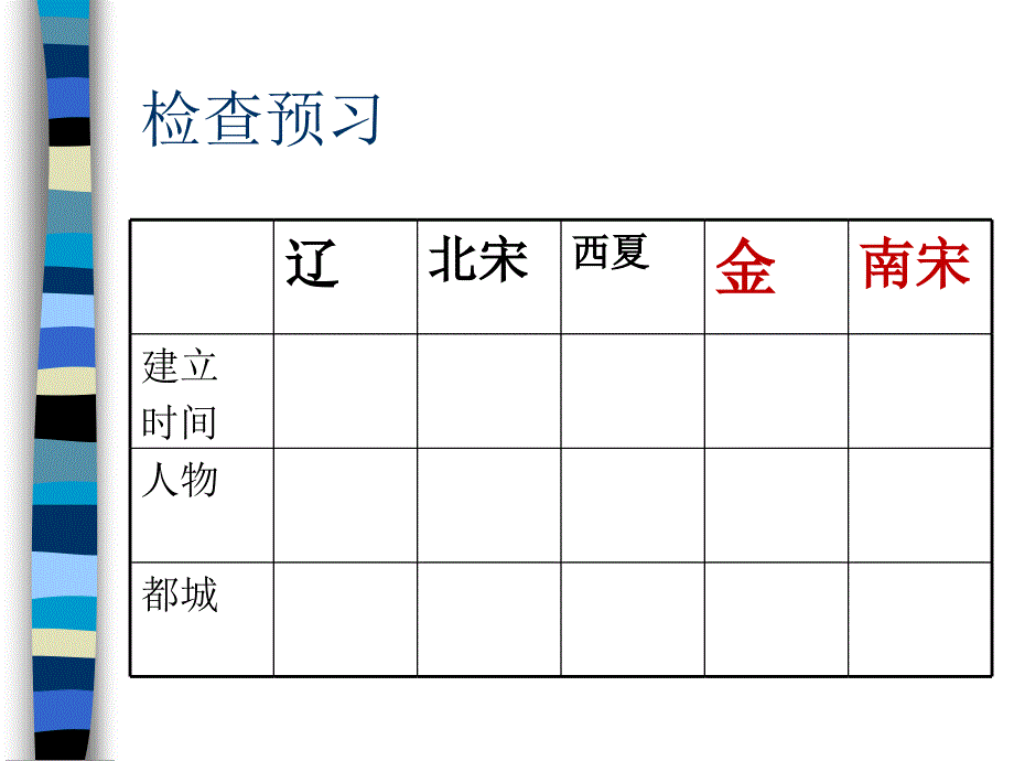 人教版七年级历史下册第8课《金与南宋的对峙》课件（共18张）_第3页