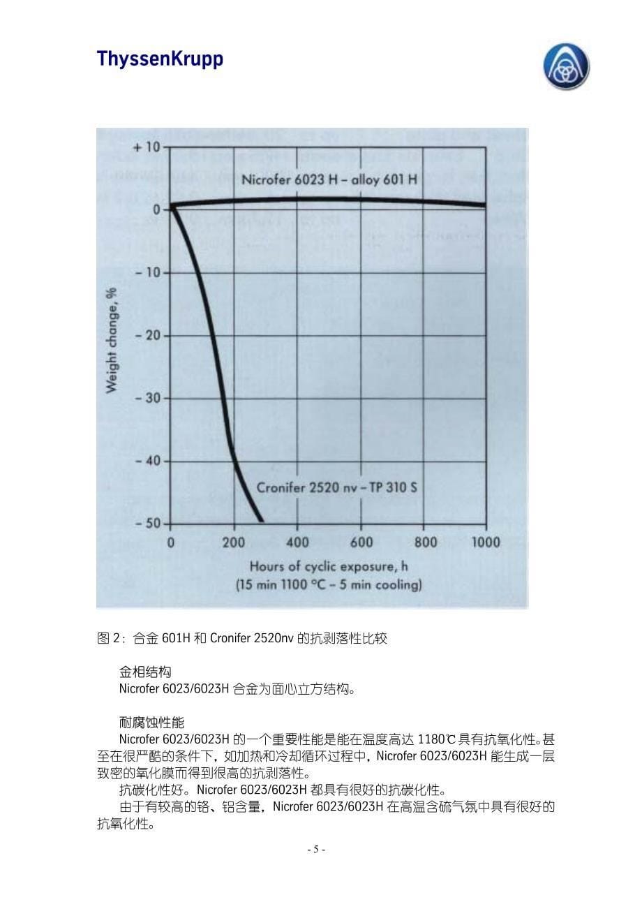 高温高强度合金_第5页