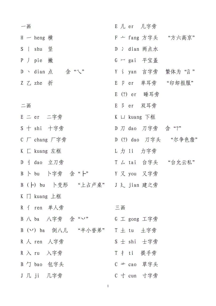 偏旁部首按笔顺分类_第1页