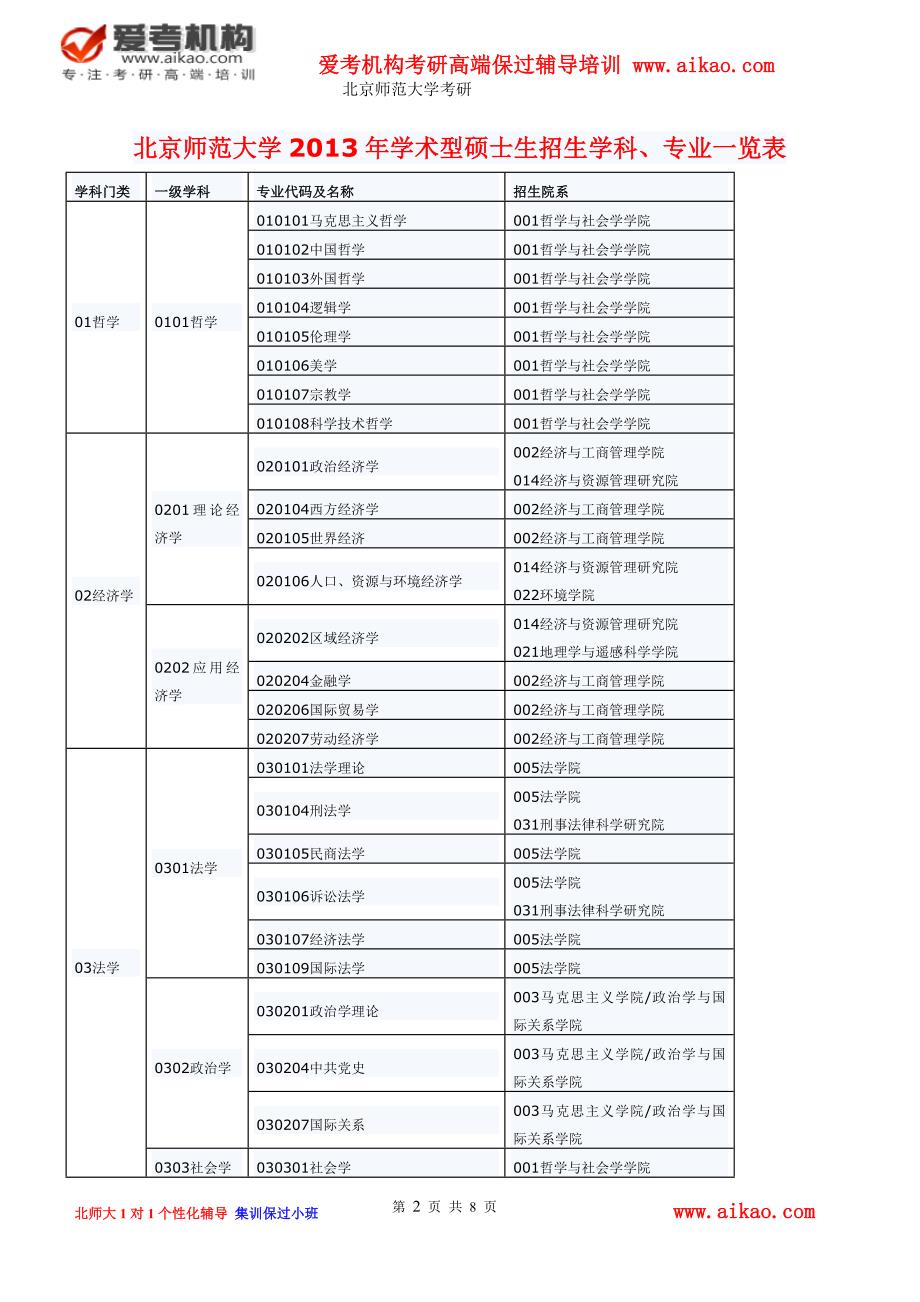 北京师范大学考研2013年学术型硕士生招生学科、专业一览表_第2页